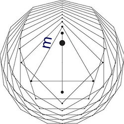 m （清盘）